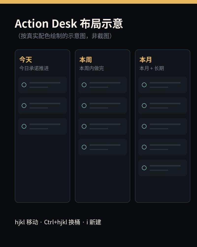 全程不碰鼠标：Vim 键位管三栏 Todo
